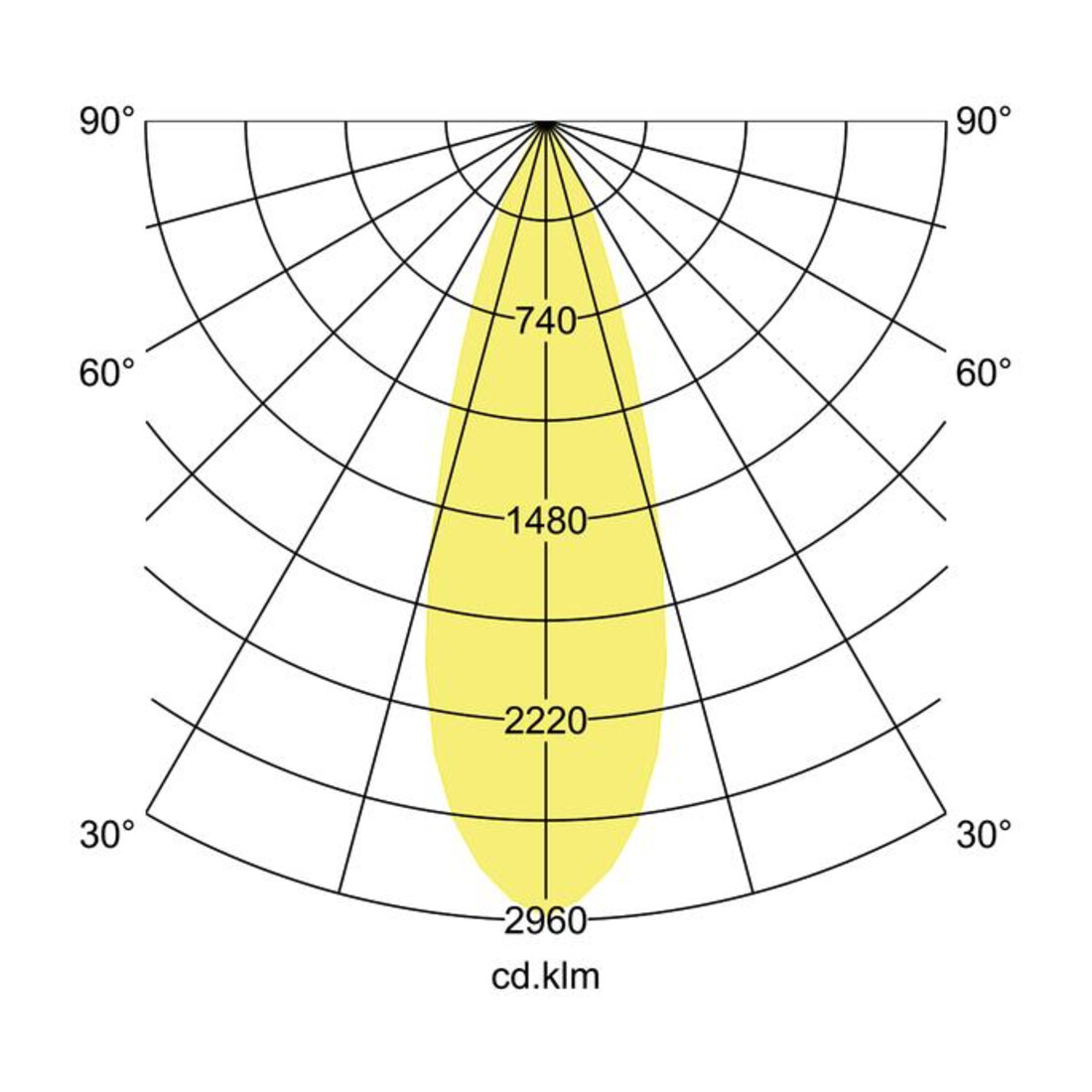 Brumberg Leuchten LED-Schienenstrahler 935, weiß 88393175