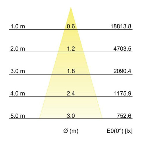 Brumberg Leuchten LED-Schienenstrahler 935, weiß 88397175