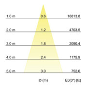 Brumberg Leuchten LED-Schienenstrahler 935, weiß 88397175-2
