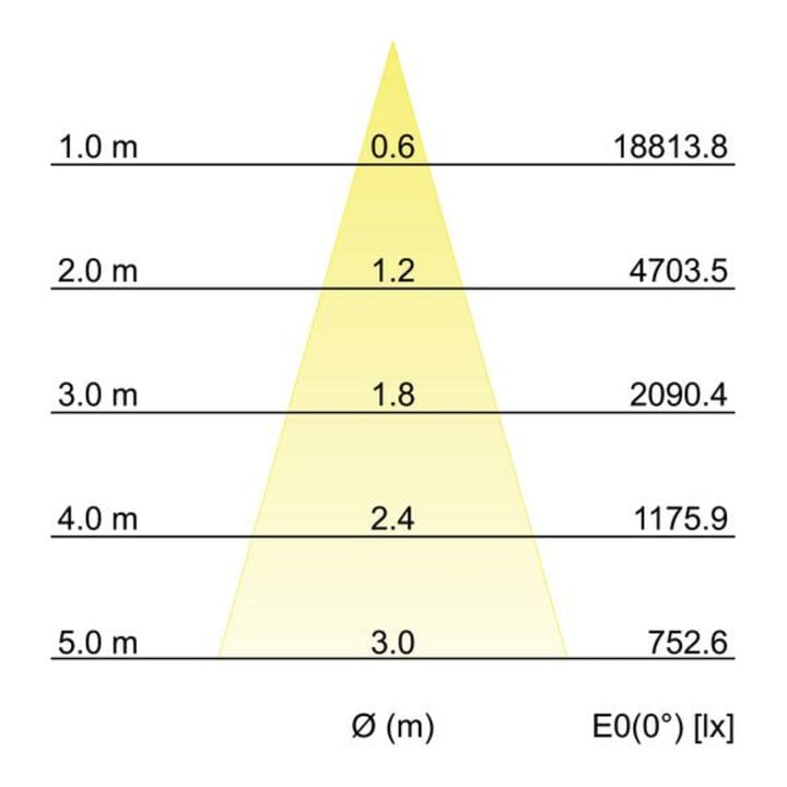 Brumberg Leuchten LED-Schienenstrahler 935, weiß 88397175