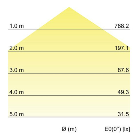 Brumberg Leuchten LED-Wandanbauleuchte 3000K/4000K/5700K 10036183