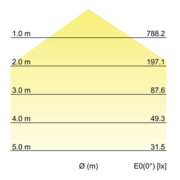 Brumberg Leuchten LED-Wandanbauleuchte 3000K/4000K/5700K 10036183-5