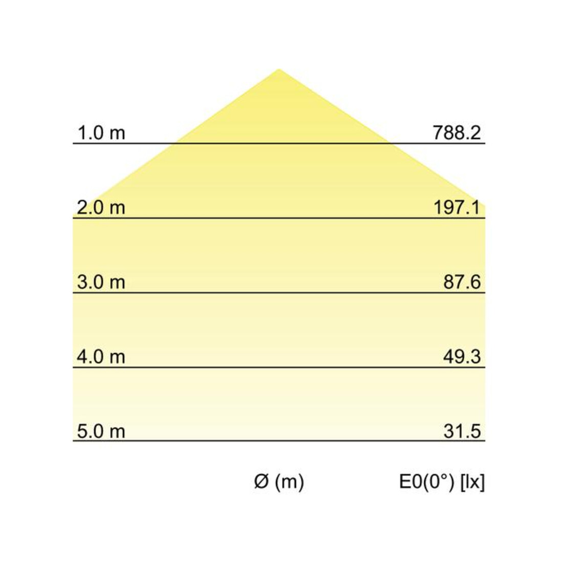 Brumberg Leuchten LED-Wandanbauleuchte 3000K/4000K/5700K 10036183