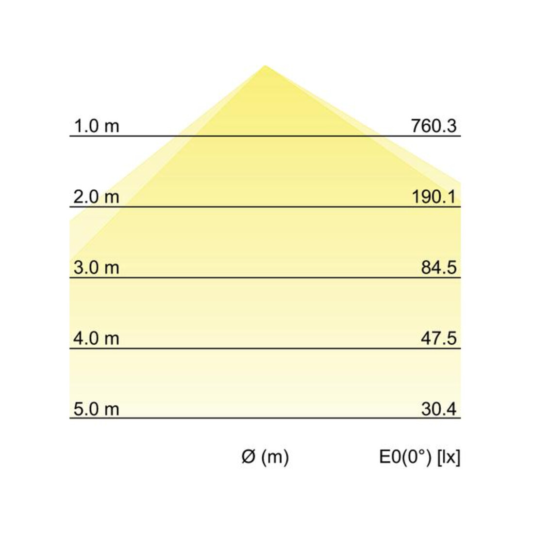 Brumberg Leuchten LED-Wandanbauleuchte 3000K/4000K/5700K 10037183