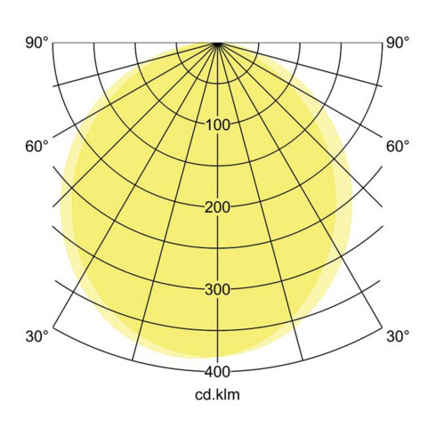 Brumberg Leuchten LED-Wandanbauleuchte 3000K/4000K/5700K 10037183