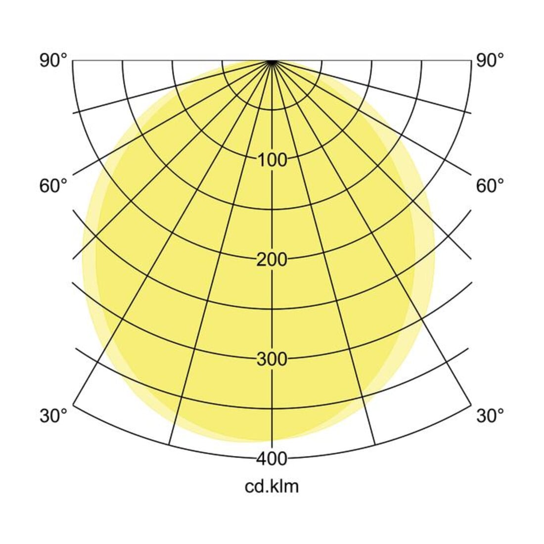 Brumberg Leuchten LED-Wandanbauleuchte 3000K/4000K/5700K 10037183