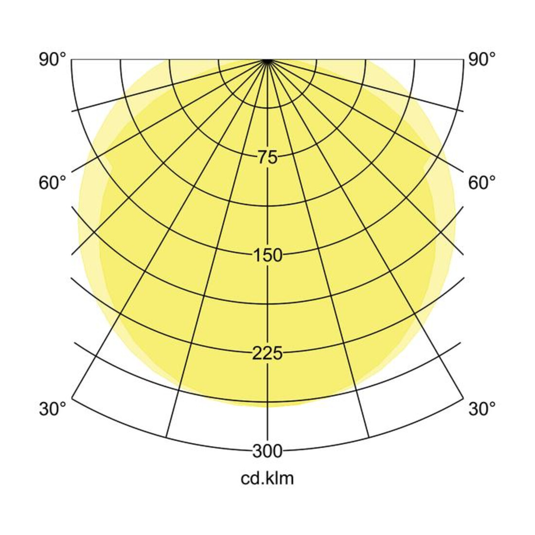 Brumberg Leuchten Luminaire LED pour locaux humides 1490 mm 4000K 78013114