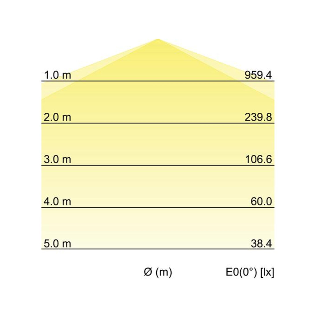 Brumberg Leuchten Luminaire LED pour locaux humides 1490 mm 4000K 78013114