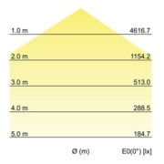 Brumberg Leuchten Projecteur LED pour hall 4000K avec DALI 78310084-5