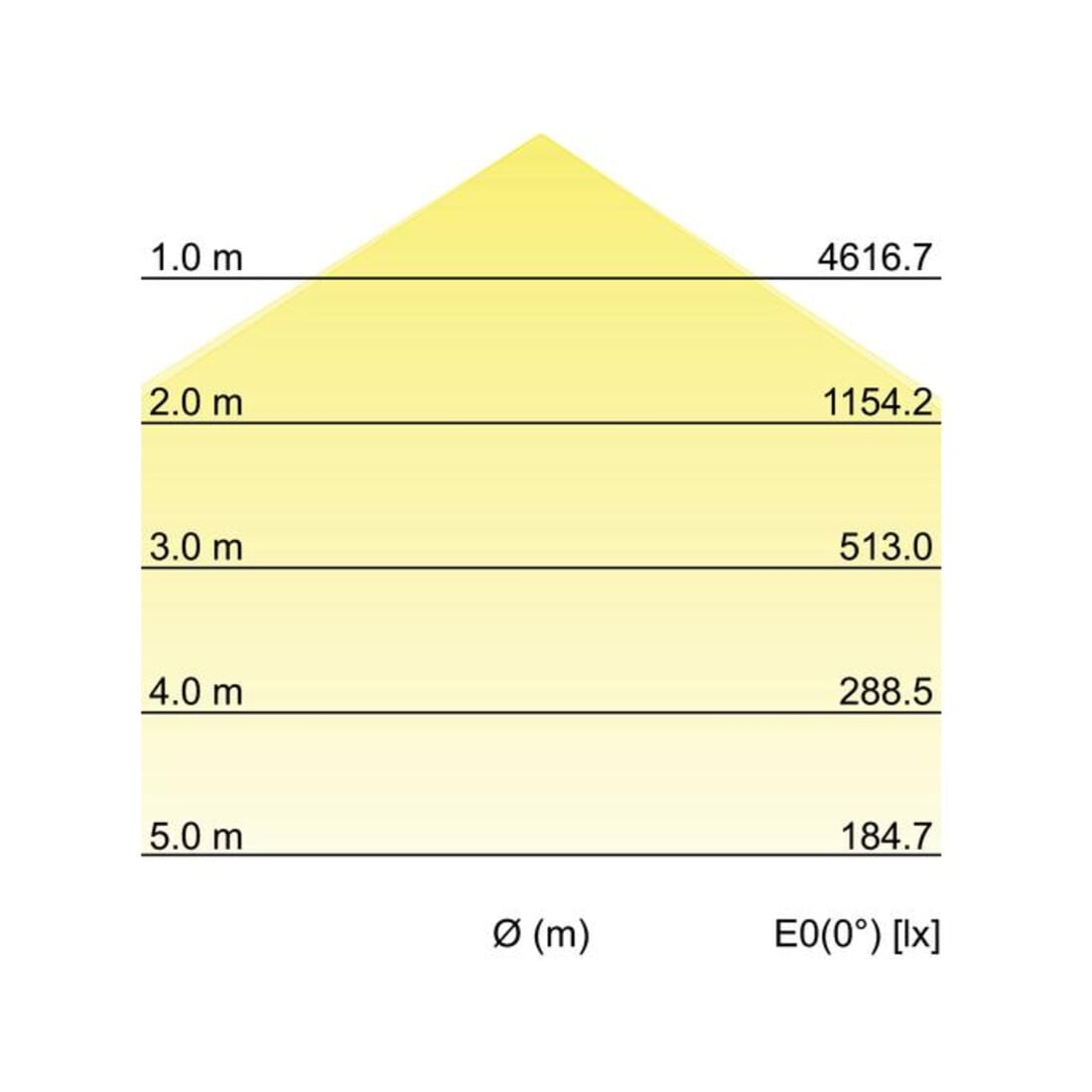 Brumberg Leuchten Projecteur LED pour hall 4000K avec DALI 78310084