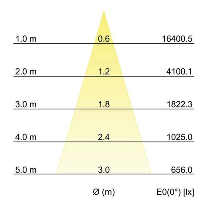 Brumberg Leuchten Projecteur LED sur rail 935, blanc 88393175