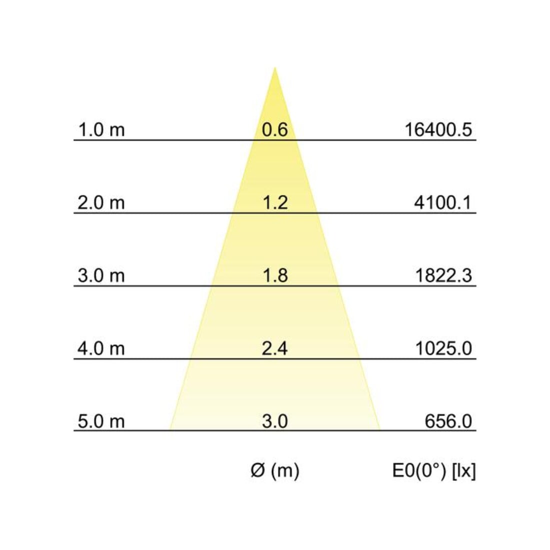 Brumberg Leuchten Projecteur LED sur rail 935, blanc 88393175
