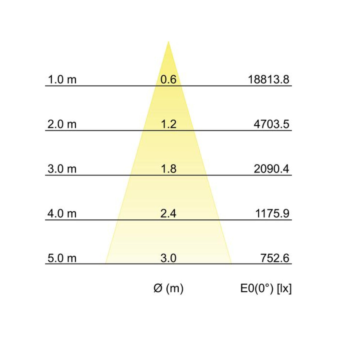Brumberg Leuchten Projecteur LED sur rail 935, blanc 88397175