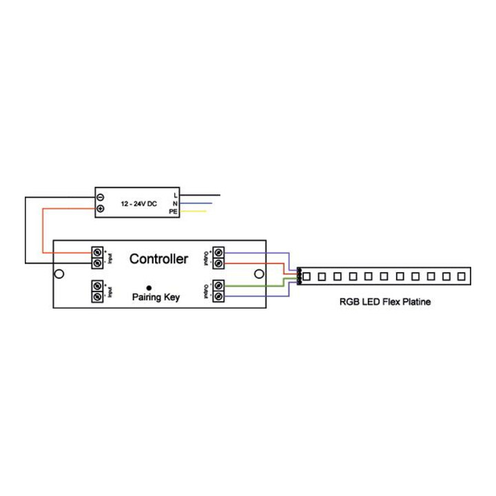 Brumberg Leuchten Set de contrôleur LED RGB 18233000