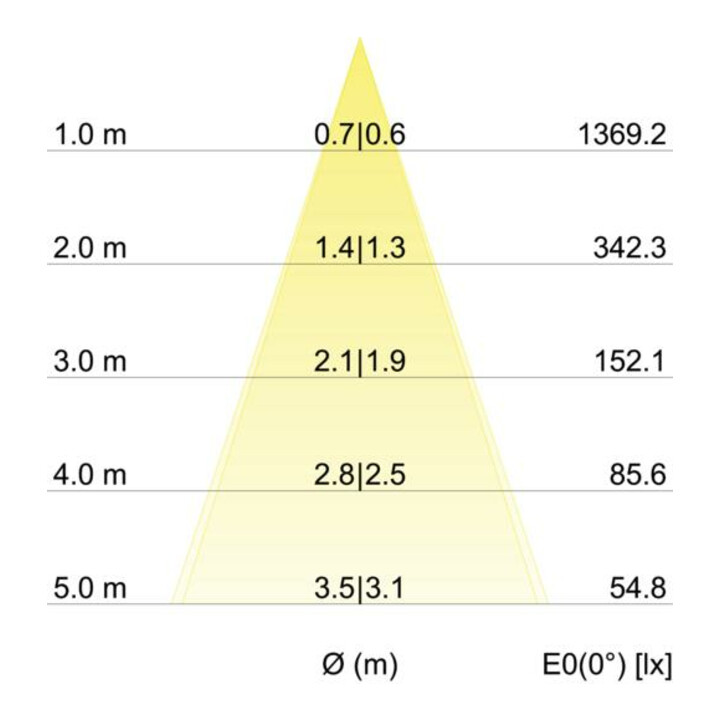 Brumberg Leuchten Spot encastrable LED 2700K, blanc 38261073