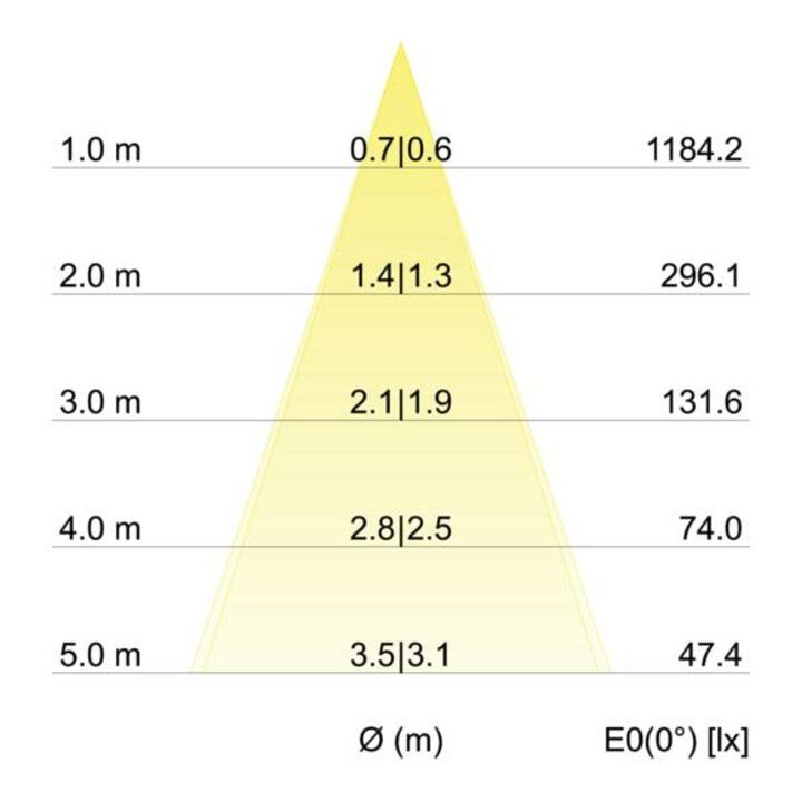 Brumberg Leuchten Spot encastrable LED 3000K blanc dimmable 40363073