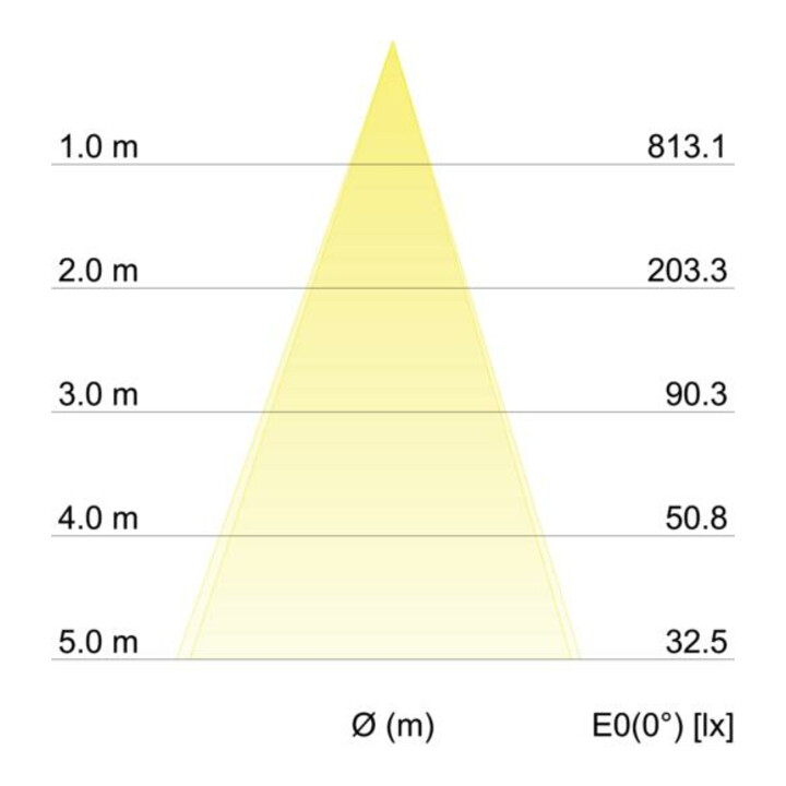 Brumberg Leuchten Spot encastrable LED 350mA 3000K blanc 12286173