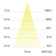 Brumberg Leuchten Spot encastrable LED 350mA 3000K blanc 12293173