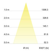 Brumberg Leuchten Spot encastrable LED 350mA 3000K blanc 12293173-5