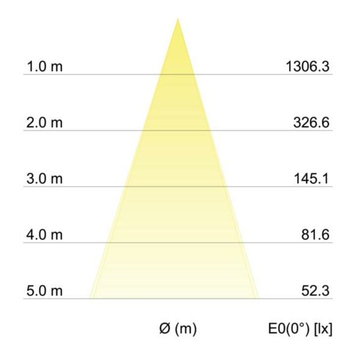 Brumberg Leuchten Spot encastrable LED 350mA 3000K blanc 12293173
