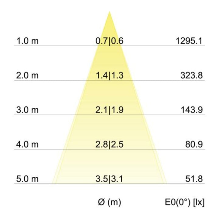 Brumberg Leuchten Spot encastrable LED 350mA 3000K blanc 12362073