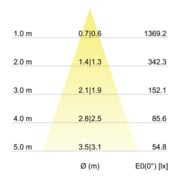 Brumberg Leuchten Spot encastrable LED 350mA 3000K chrome 12361023-2