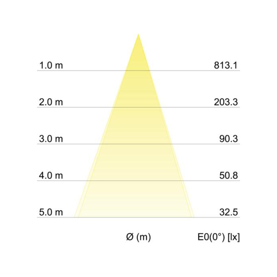 Brumberg Leuchten Spot encastrable LED 350mA 3000K rond blanc 12276173