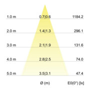 Brumberg Leuchten Spot encastrable LED blanc 3000K dimmable 39363073-5
