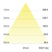 Brumberg Leuchten Spot encastré LED 3000K blanc 12226173-2