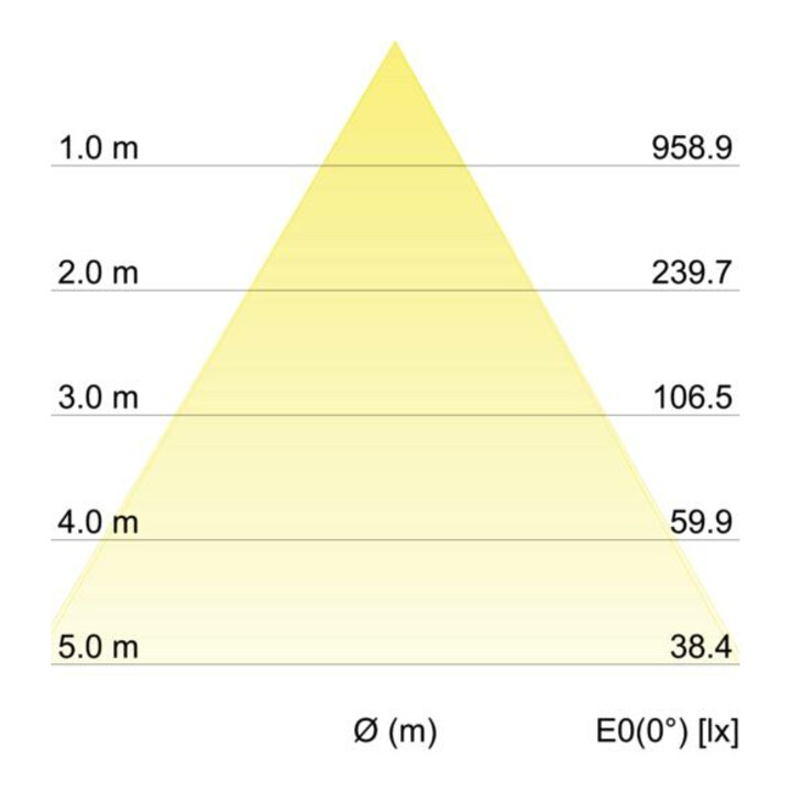 Brumberg Leuchten Spot encastré LED 3000K blanc 12226173