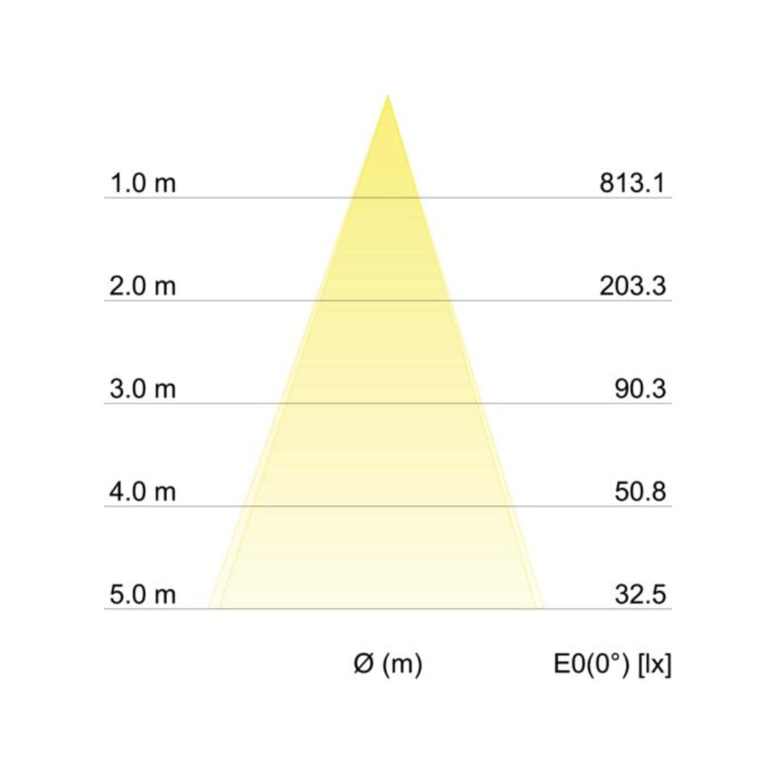 Brumberg Leuchten Spot encastré LED 350mA 3000K rond ni. 12276153