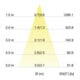 Brumberg Leuchten Spot LED plafond alu mat 7W 2700K 710lm 350mA 12262253