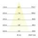 brumberg Spot encastrable LED 230V 38° 3000K 39383183