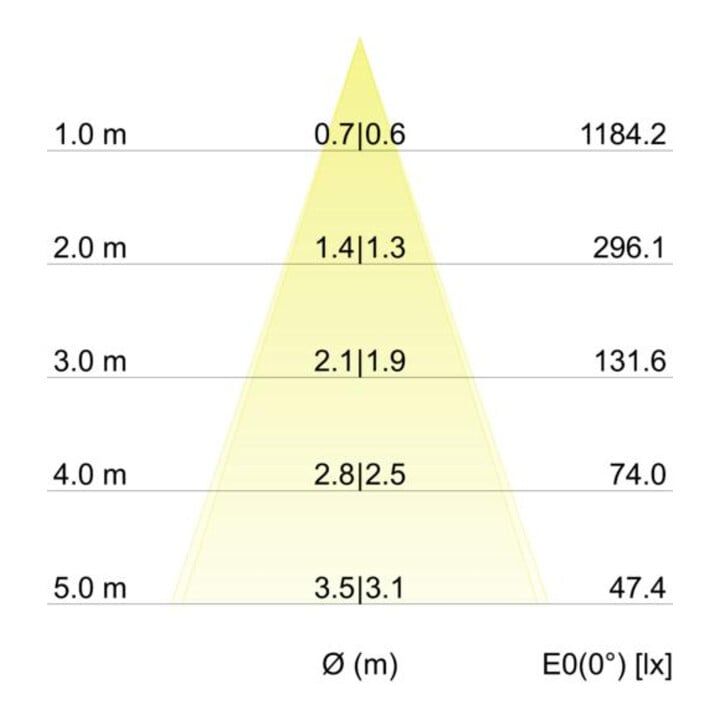 brumberg Spot encastrable LED 230V 7W dimmable rond blanc structuré