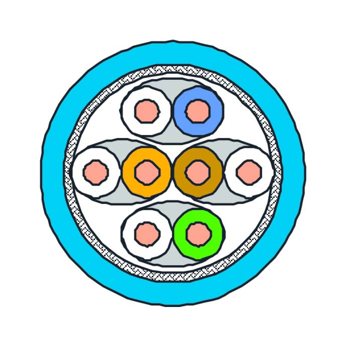 BTR NETCOM Câble de données Cat.7 bleu 4P S/FTP AWG23 GC1000-4P-Eca-T1000