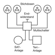 Busch-Jaeger Antennendos.-Einsatz SAT, Stich 0232-101-4