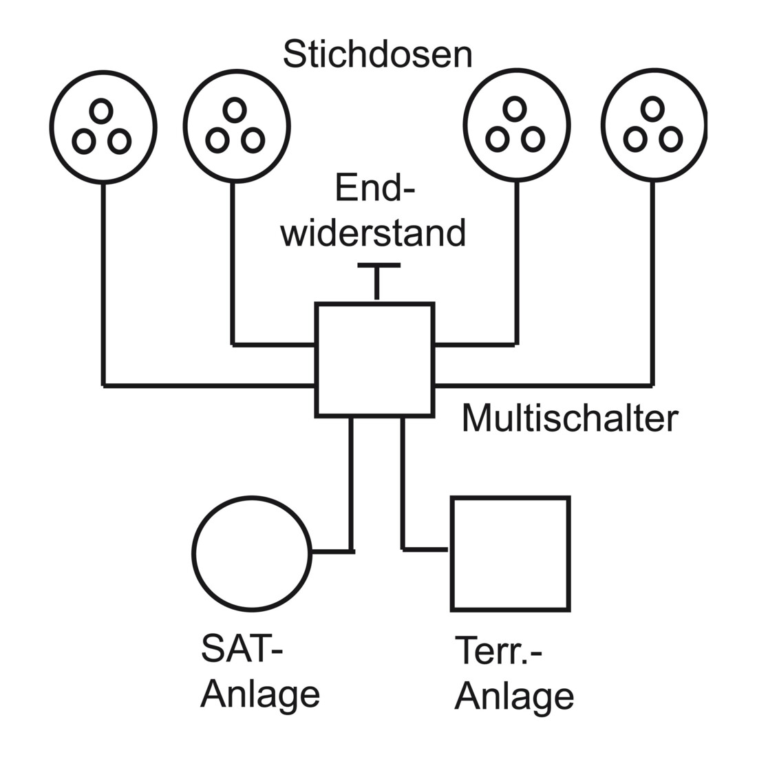 Busch-Jaeger Antennendos.-Einsatz SAT, Stich 0232-101