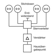 Busch-Jaeger Einsatz 0230-101-4