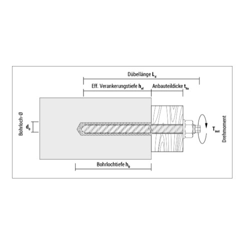 CELO cartouche d'ancrage composite VA