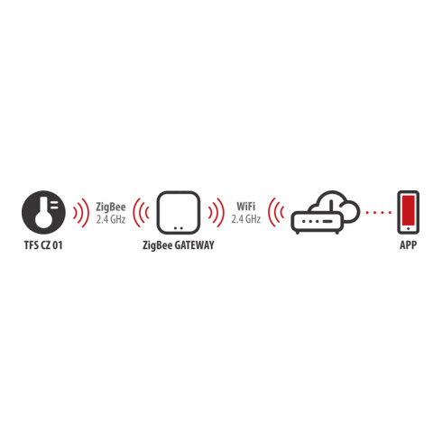 Capteur de température et d'humidité Brennenstuhl Zigbee TFS CZ 01