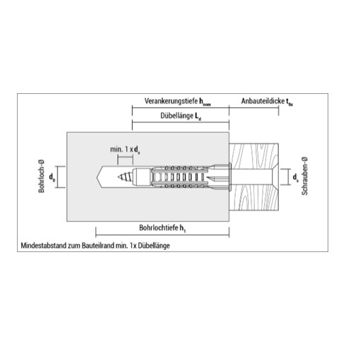 Celo Blister Chevilles à usage multiple avec collerette et vis MZK 6-41 WH