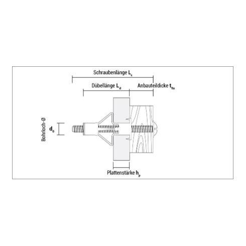 CELO Blister Hohlraumdübel Metall HRM 5-16 RH