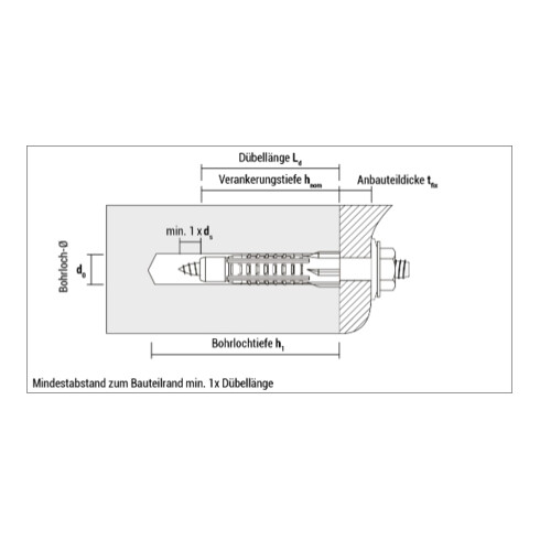 CELO Blister Waschtisch-Befestigung WT MZ14