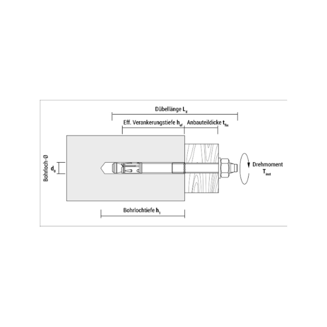 Celo Blitzanker BAZ plus M12-103/25/5 verz.