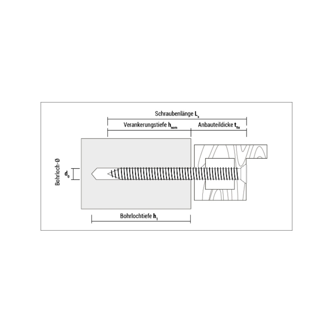 CELO Fensterschraube FBS Toss TX Durchmesser 7,5 mm