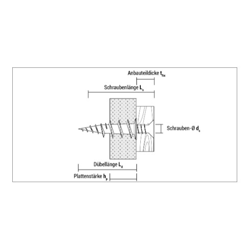 CELO gipsplaat plug plastic GKD