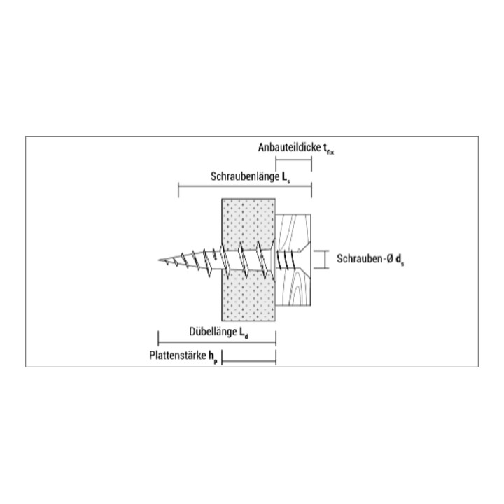 CELO gipsplaat plug plastic GKD