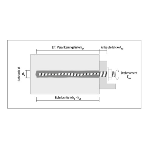 CELO Injektionsmörtel ResiFIX PY 300 SF, Polyester