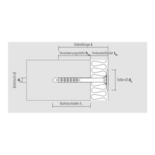 CELO Isolierplattendübel IPD