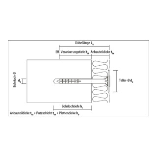 CELO Isolierplattendübel IPD